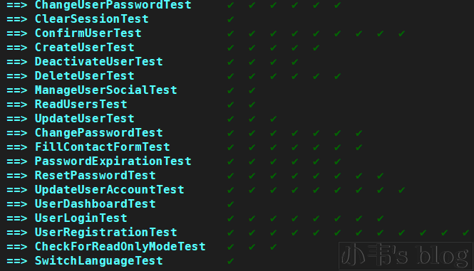 《Laravel Boilerplate 安装笔记》
