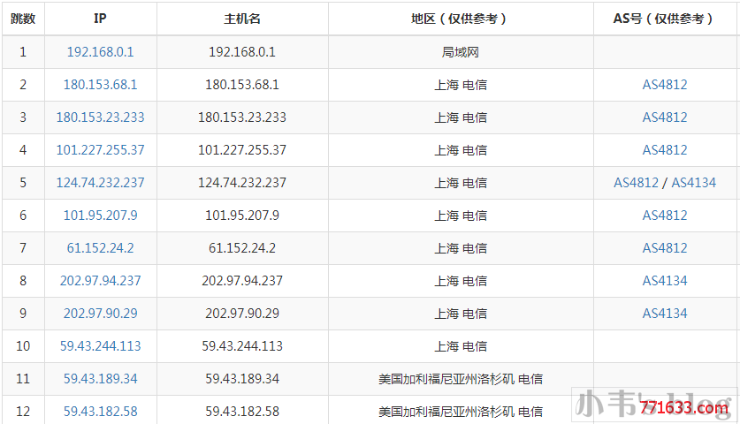 《中国电信CN2 GT、CN2 GIA、ChinaNet线路介绍》