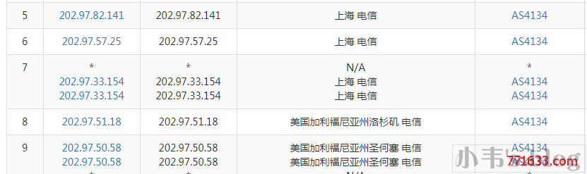 《中国电信CN2 GT、CN2 GIA、ChinaNet线路介绍》