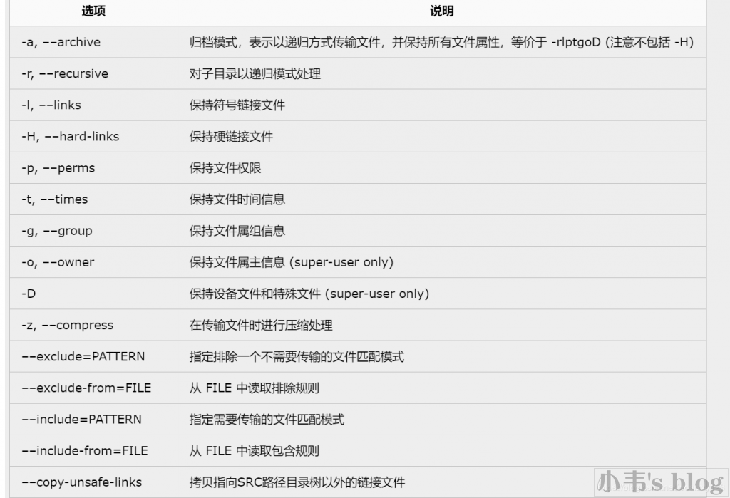 《centos安装rsync及两台机器进行文件同步》