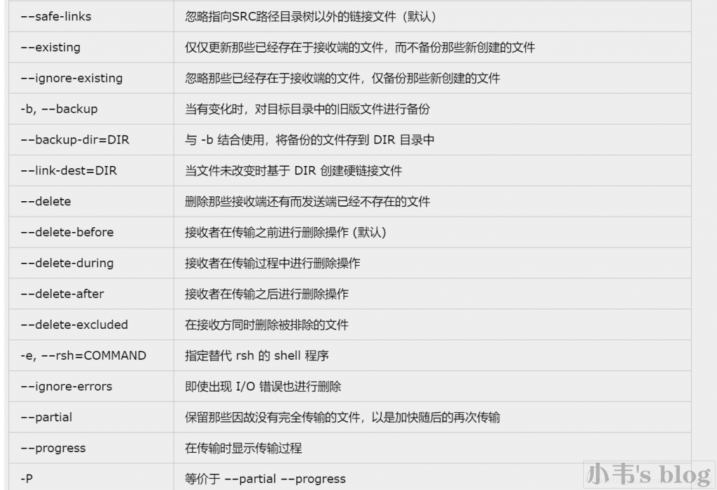 《centos安装rsync及两台机器进行文件同步》