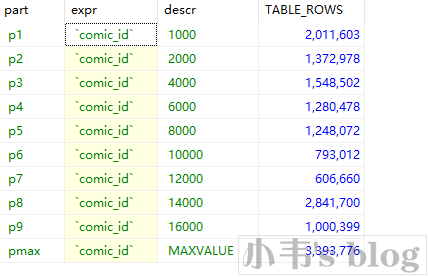 《mysql操作集合 分区篇》