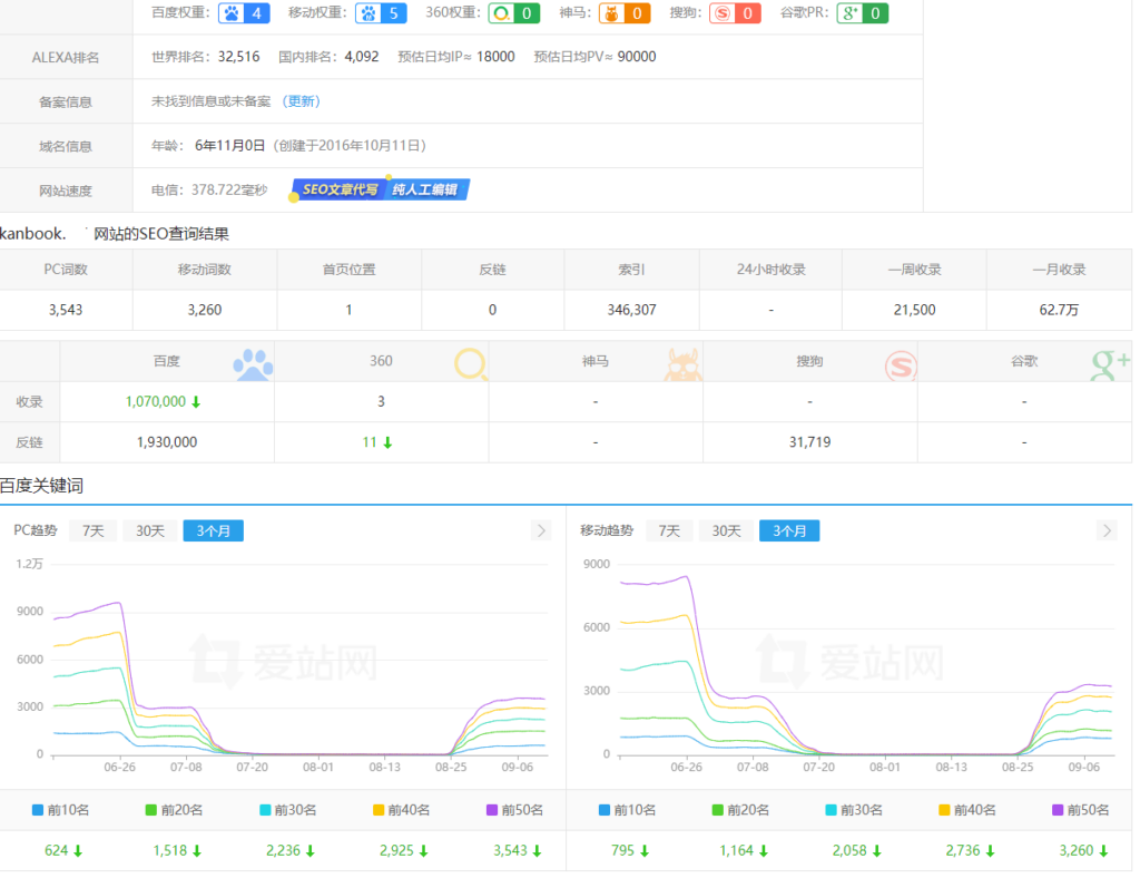 《记网站被百度降权后的几点感受》