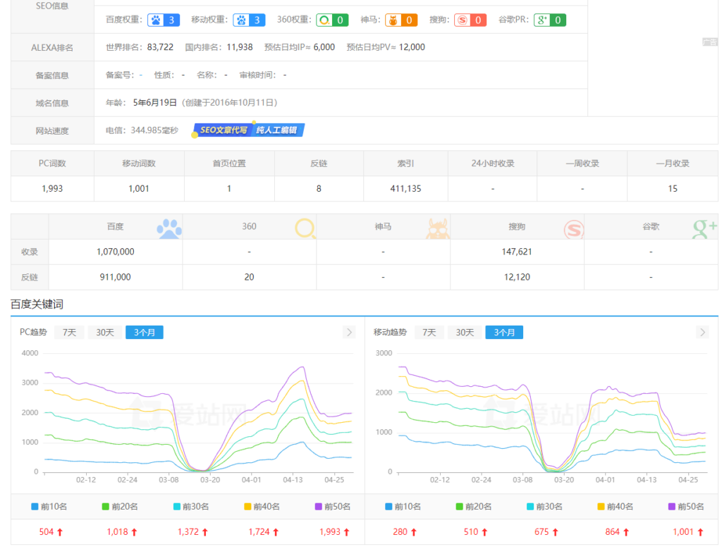《记网站被百度降权后的几点感受》