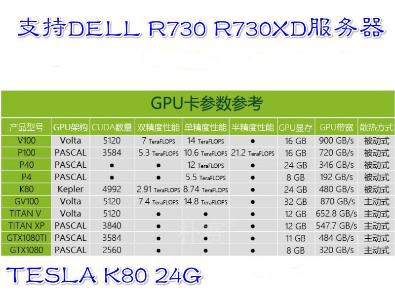 《cuda使用笔记/最近(20220810)的好用的服务器图形算力显卡推荐》