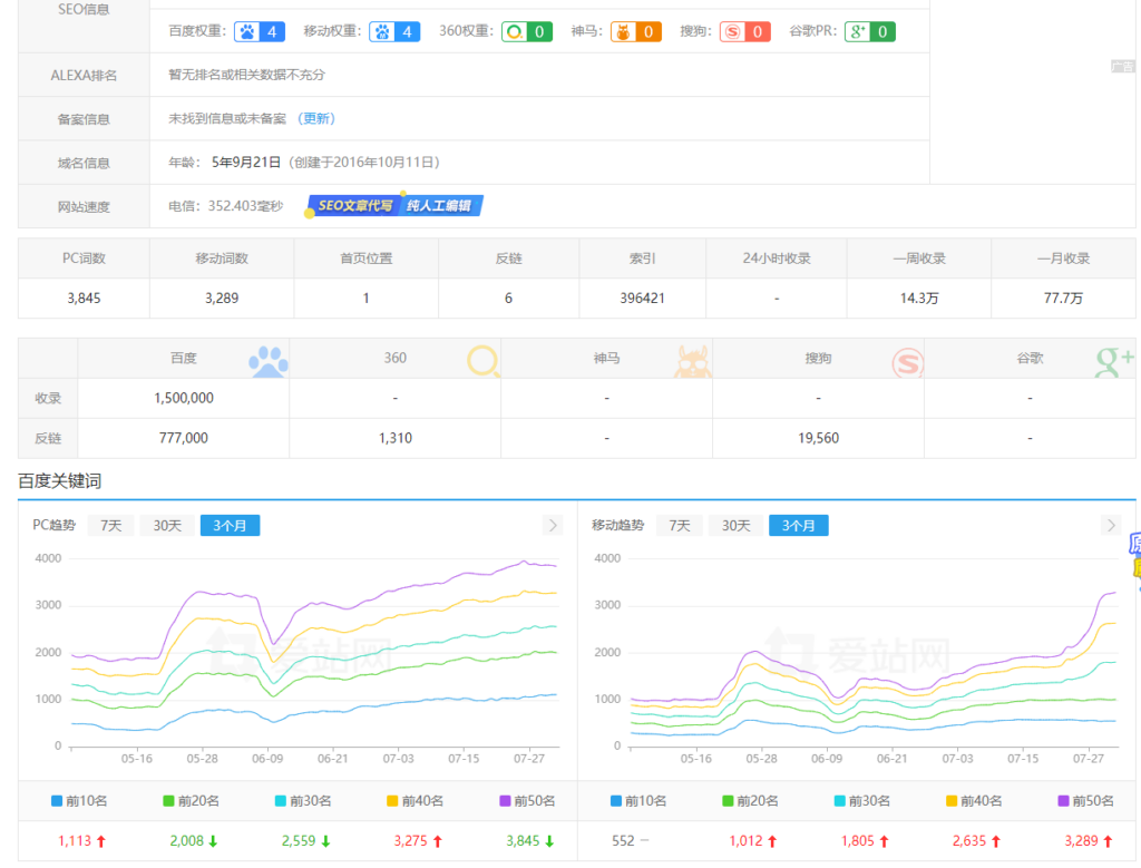 《记网站被百度降权后的几点感受》