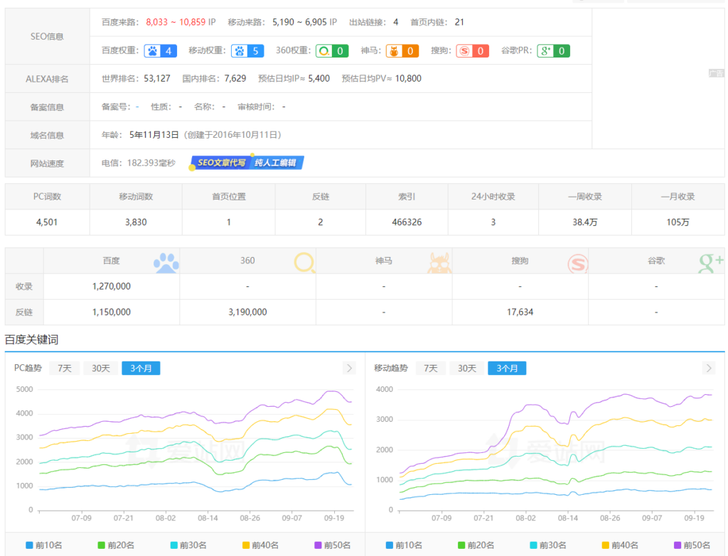 《记网站被百度降权后的几点感受》